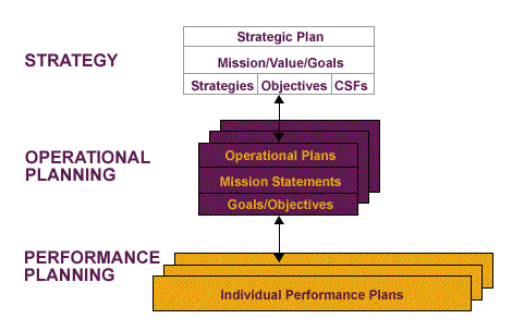 Strategic Planning Process. strategic planning process